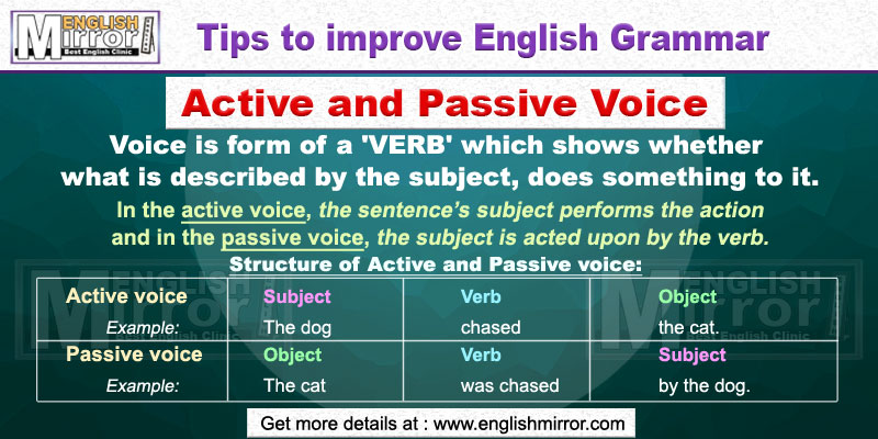 Active and Passive Voice in English