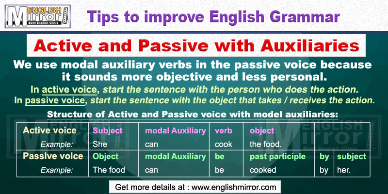 Active and Passive with Auxiliaries in English