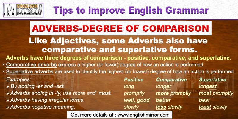 Adverbs comparative and superlative forms