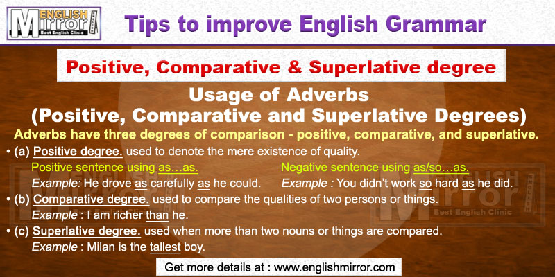 Adverbs Positive, Comparative & Superlative degree forms