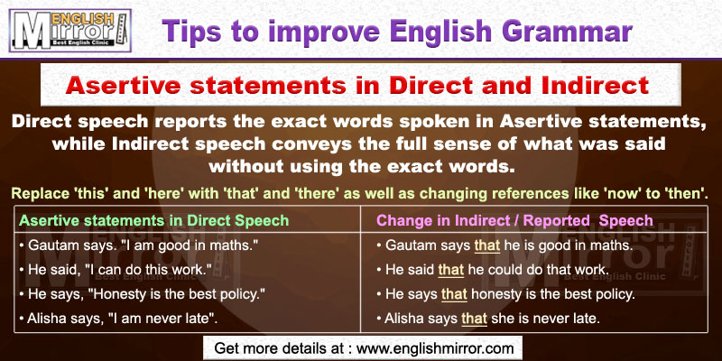 Asertive statements in direct and indirect speech in English