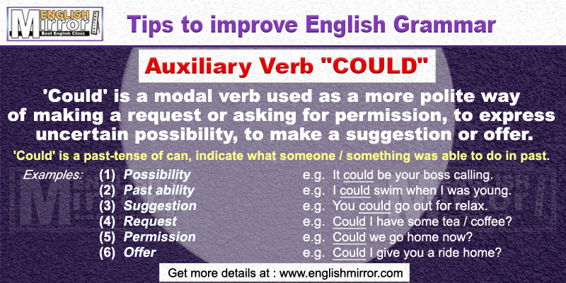 Using Could Have V3 in English - English Study Here