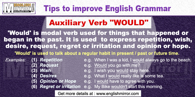 Use of Auxiliary Verb 'Would' in English Grammar