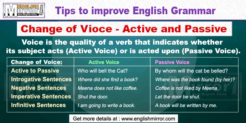 Change of Voice in Active and Passive in English