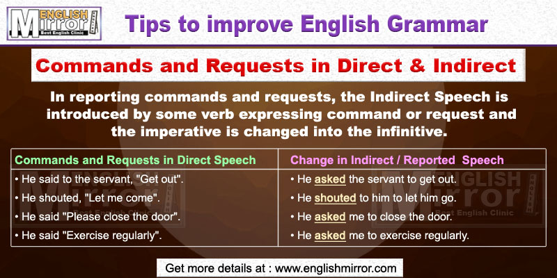 Commands and Requests in direct and indirect speech in English