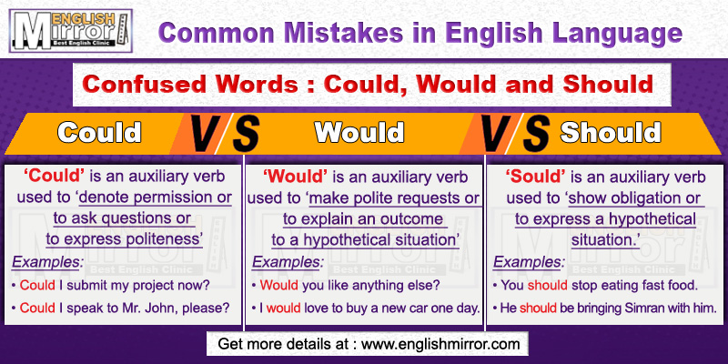 Confused Words Could, Would and Should in English