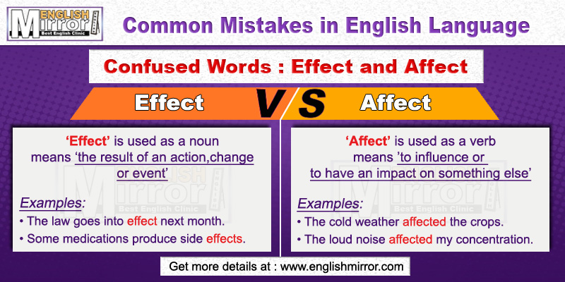 Confused Words Effect and Affect in English