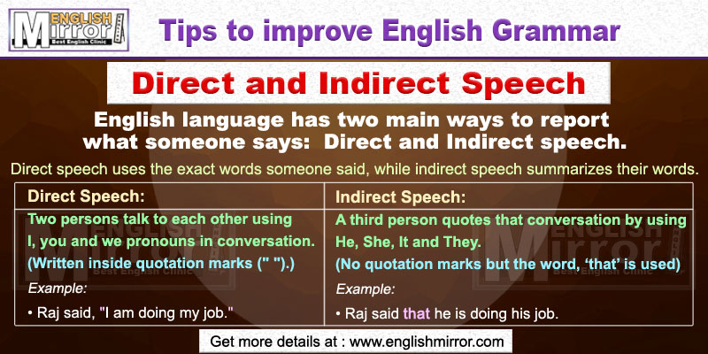 Direct and Indirect Speech in English Grammar