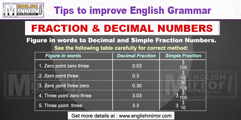 Fraction And Decimal Numbers In English English Mirror