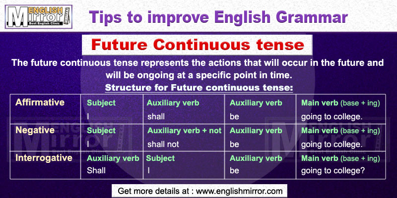 Future Continuous Tense in English Grammar