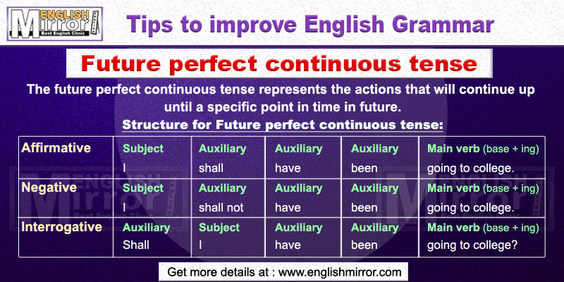 Future Perfect Continuous Tense in English Grammar