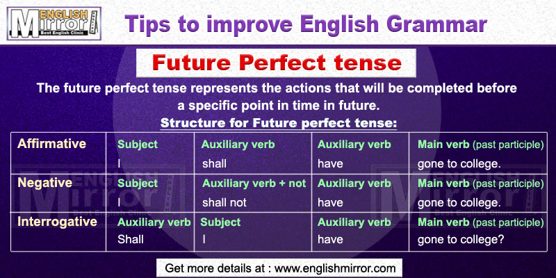 Future Perfect Tense in English Grammar