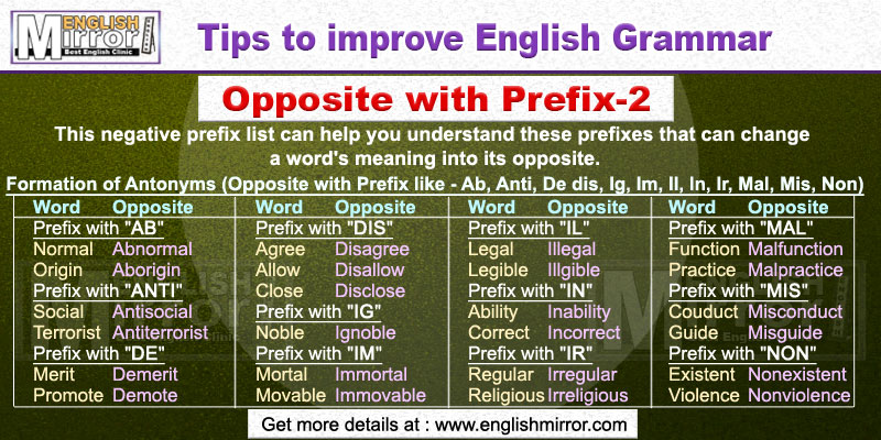 Opposite with Prefix like Ab, Anti, De dis, Ig, Im, Il, In, Ir, Mal, Mis, Non in English