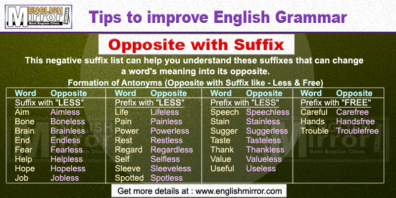 Opposite with Suffix words like Less and Free in English