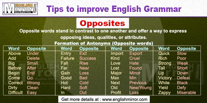 Formation of antonyms (opposite words) in English