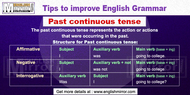 Past Continuous Tense in English Grammar