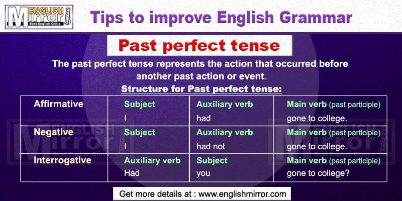 Past Perfect Tense in English Grammar