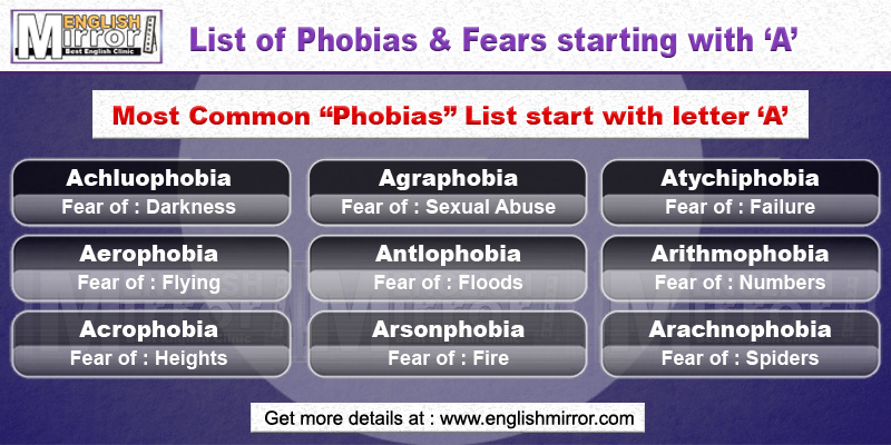 Phobias and Fears with letter A