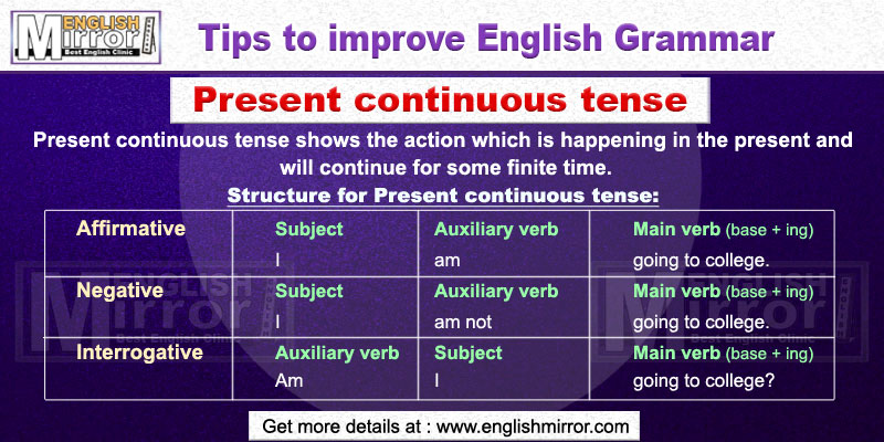 Present Continuous Tense in English Grammar