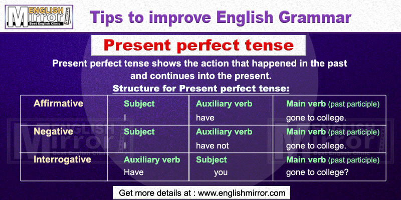 Present Perfect Tense in English Grammar