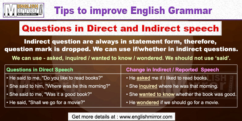 Questions in direct and indirect speech in English