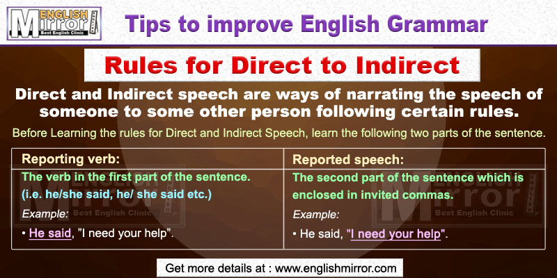 Rules for Direct to Indirect Speech in English