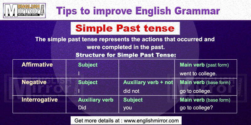 Simple Past Tense in English Grammar