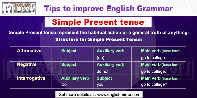 Simple Present Tense in English Grammar