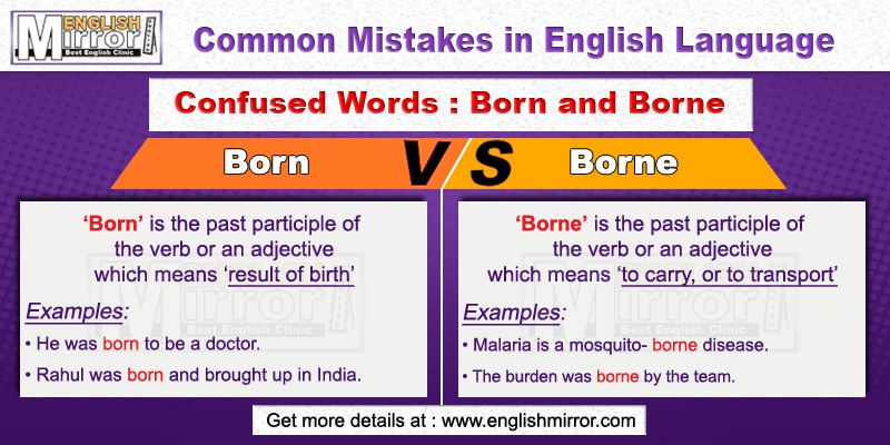 Confused Words Born and Borne in English