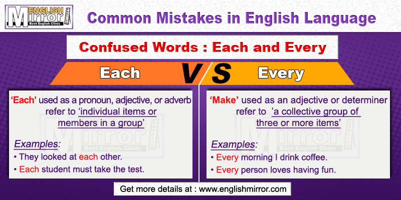 Confused Words Each and Every in English