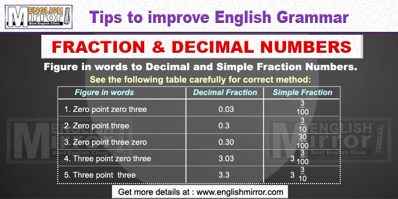 Fraction and Decimal Numbers in English