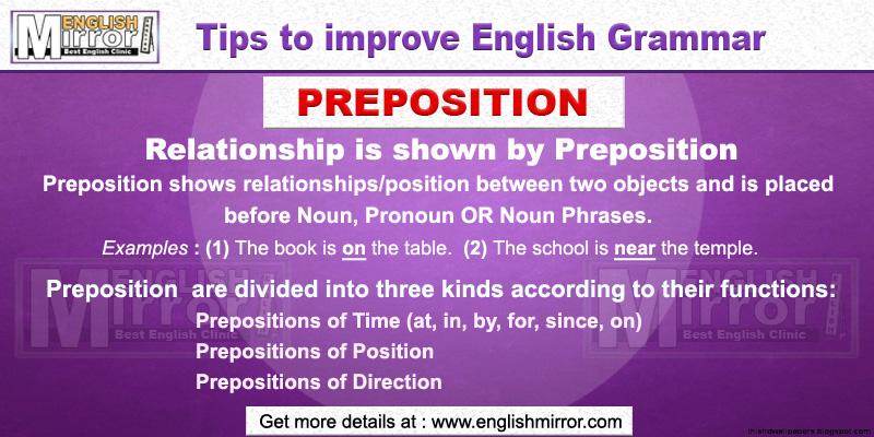 Preposition - Parts of Speech