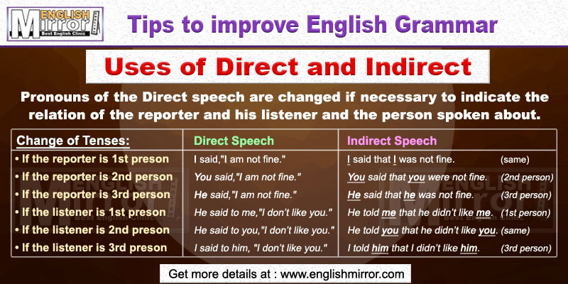 Uses of Direct and Indirect Speech in English