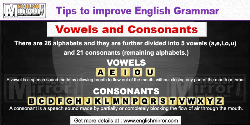 Vowels and Consonants in English